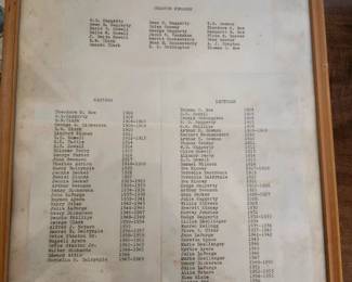 Original framed Mt. View Grange No. 137 historical document listing charter members, officers, Masters, and Lecturers from 1904 through 1969. A unique piece of American agricultural and community history, perfect for collectors of local historical memorabilia or Grange artifacts. $175 plus shipping or local pickup.