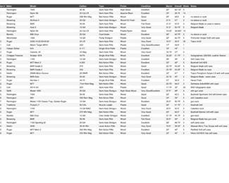 Gun list 