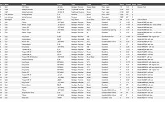 Gun list 