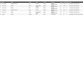 Gun list 