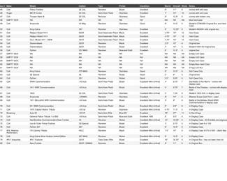 Gun list 