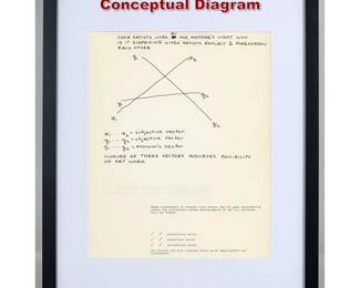 Lot 988 Carl Andre offset print. Conceptual Diagram