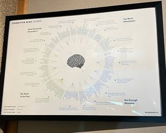 Cognitive Bias Codex Art Print
