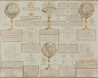 1002 Felix Delamarche (1779-1835) "Tableau Analytique: des differentes positions de la sphere, des differens systemes, des revolutions et des distances des Planetes," after Charles-Francois Delamarche, circa 1832 Engraving with hand-coloring on paper From the edition of unknown size and date Unsigned; with the names of the cartographer, printer, and publisher engraved in the plate; the title also engraved in the plate; Charels Dien, Paris, prntr.; Felix Delamarche, Paris, pub. Image/Sheet: 19 1/2 x 24 1/2 in. Estimate: $100 - $200