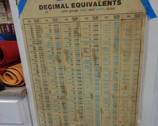 Vintage Chart