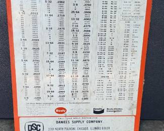 Metal conversion chart
