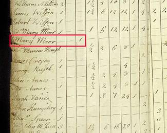 1783 Londonderry, NH tax roll with entries for slaves