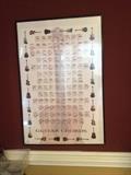 Guitar cords poster