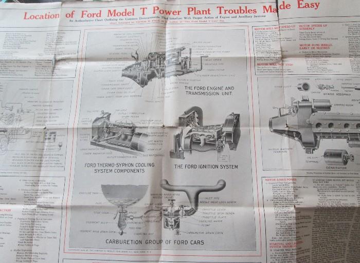 Reverse side of Ford Model T poster